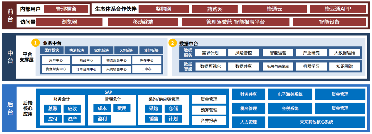 AG大厅入选《数字商务与供应链发展报告暨企业典型案例汇编》