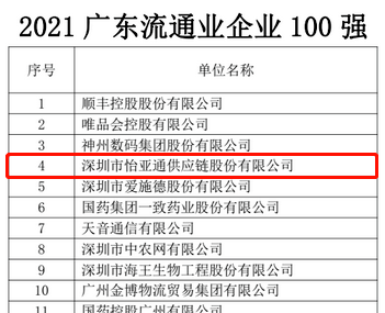 第51名！AG大厅上榜“2021广东企业500强”